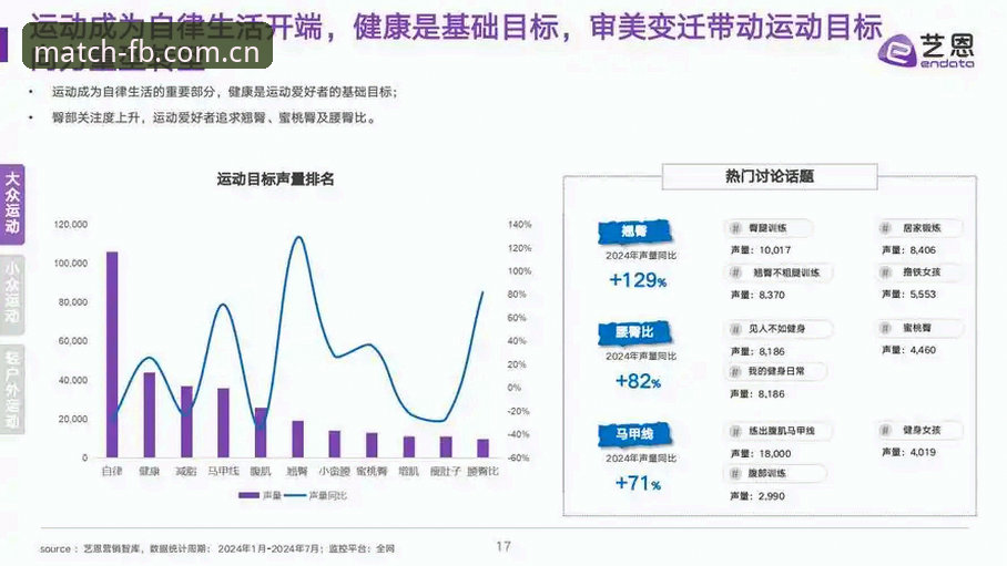FB体育平台 FB体育平台行业趋势深度分析:从用户需求演变看体育数据服务新格局
